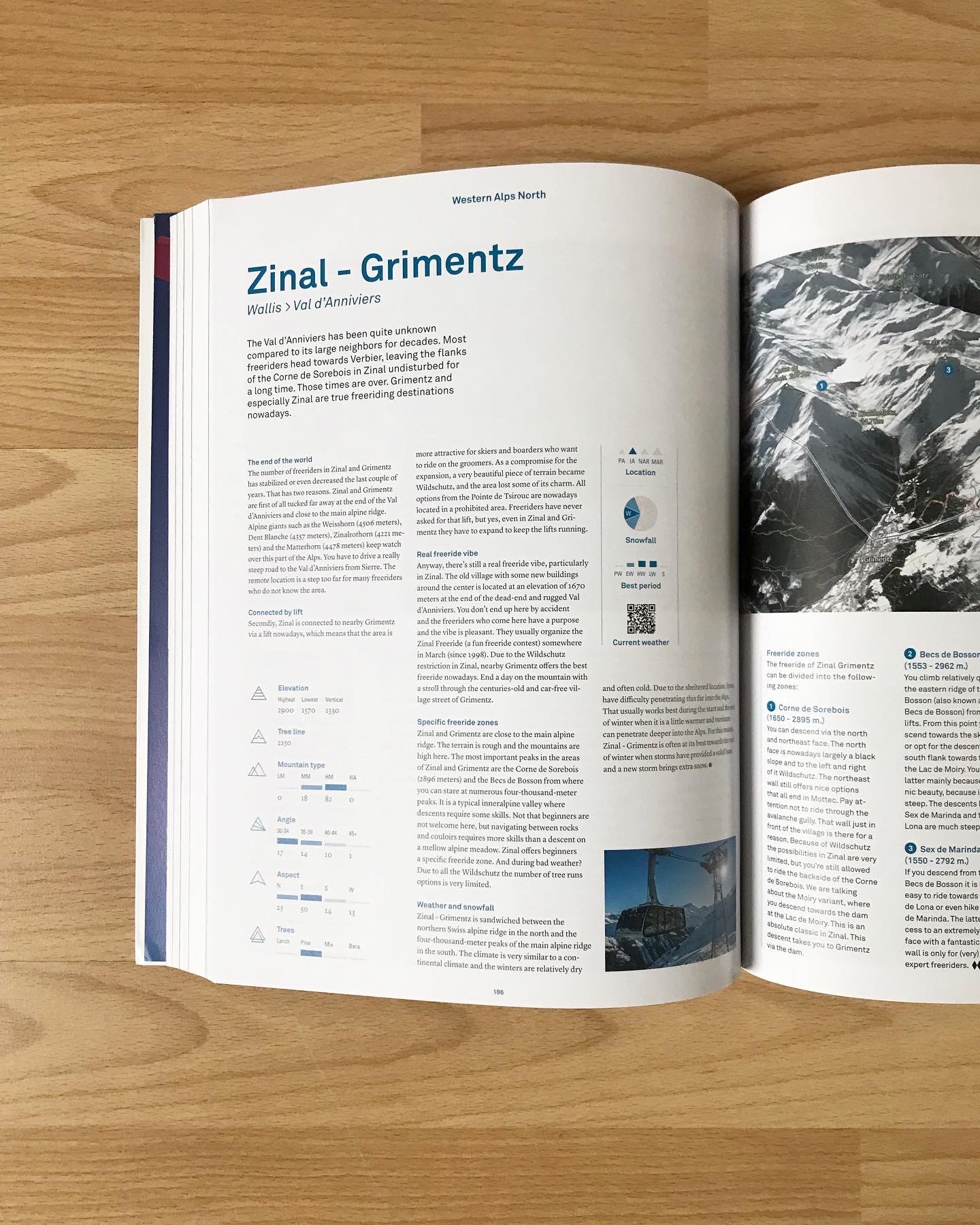 wePowder Guide The Alps