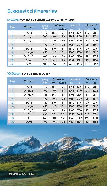 Tour of the Ecrins National Park (GR54): real IGN maps 1:25,000 : The GR54 in the French Alps